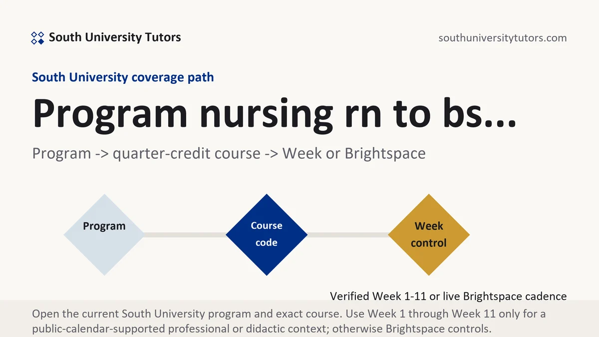 Program nursing rn to bs... at South University, program to quarter-credit course to verified Week or Brightspace path, from South University Tutors