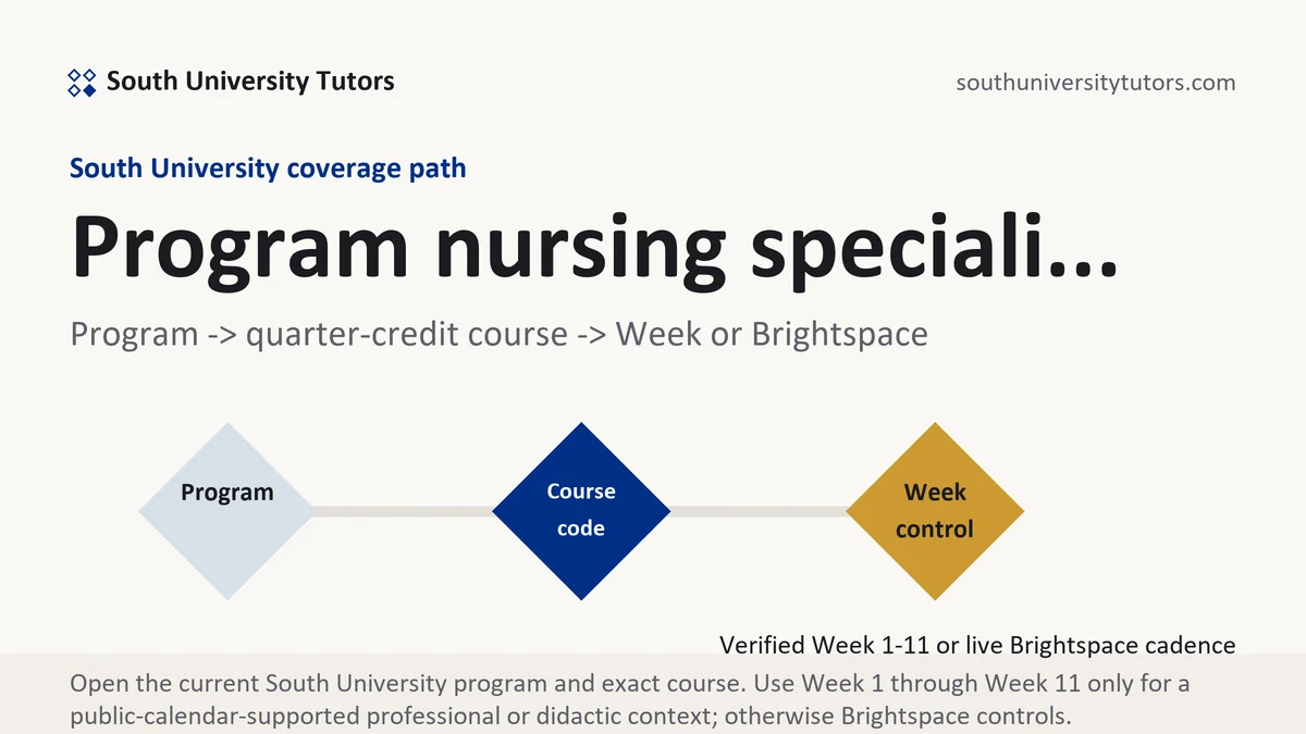 Program nursing speciali... at South University, program to quarter-credit course to verified Week or Brightspace path, from South University Tutors