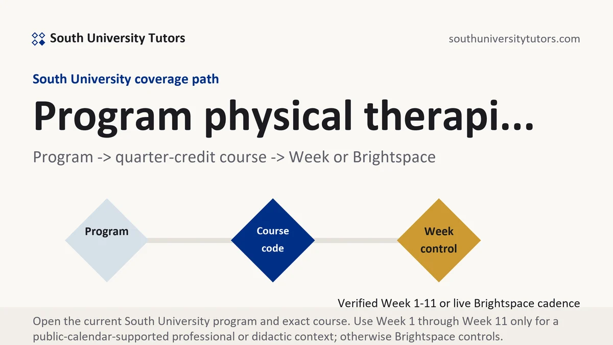 Program physical therapi... at South University, program to quarter-credit course to verified Week or Brightspace path, from South University Tutors