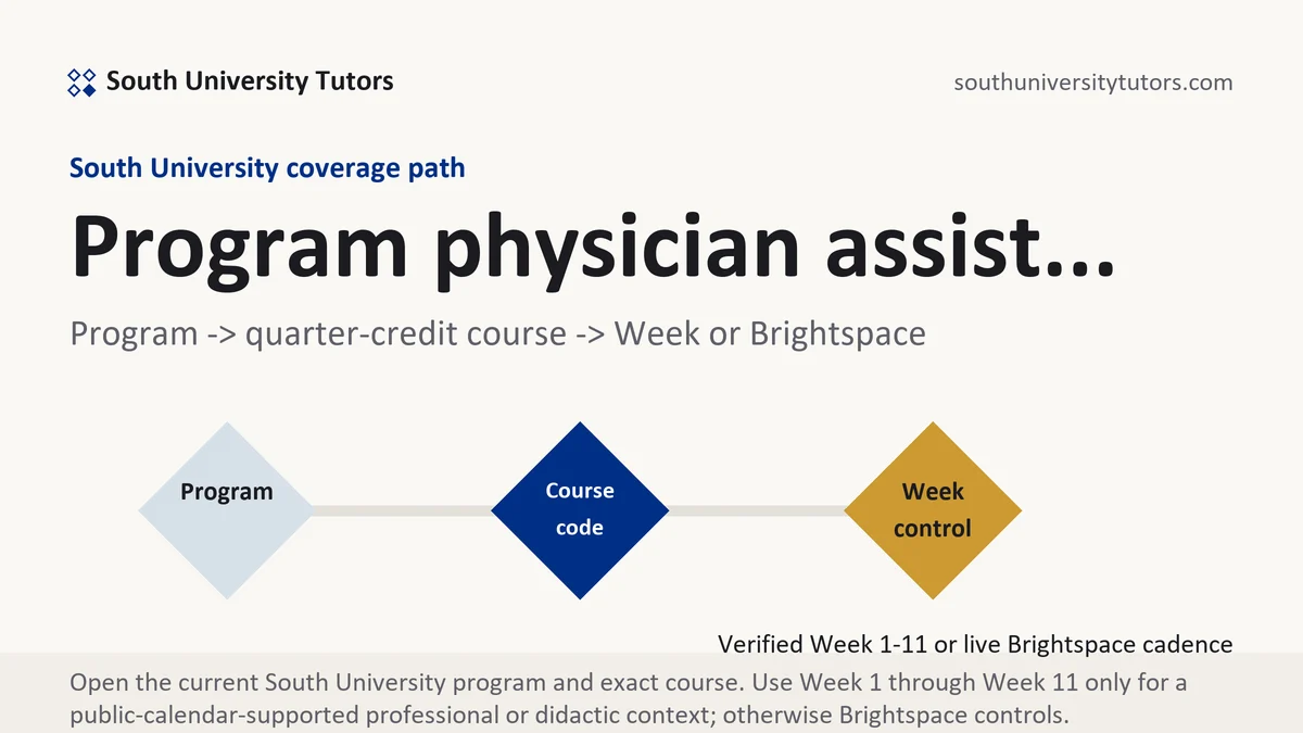 Program physician assist... at South University, program to quarter-credit course to verified Week or Brightspace path, from South University Tutors