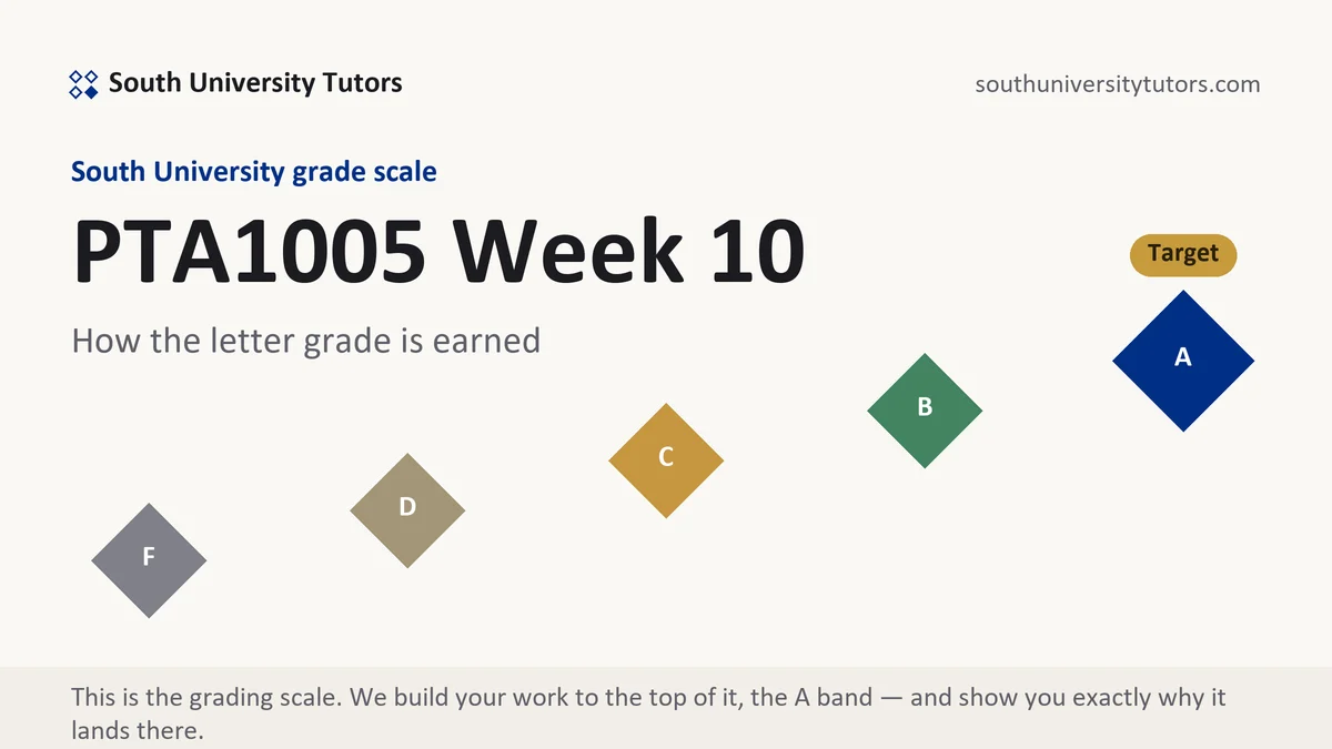 PTA1005 Week 10 · verified 11-week position grading scale at South University, how the work is graded, from South University Tutors