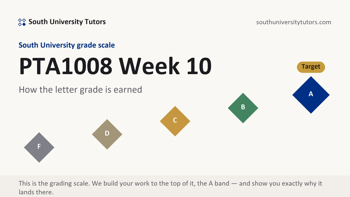 PTA1008 Week 10 · verified 11-week position grading scale at South University, how the work is graded, from South University Tutors