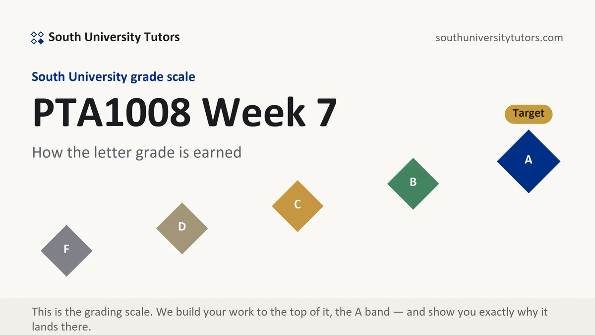 PTA1008 Week 7 · verified 11-week position grading scale at South University, how the work is graded, from South University Tutors