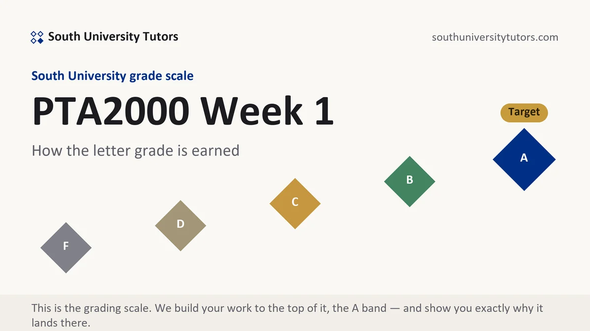 PTA2000 Week 1 · verified 11-week position grading scale at South University, how the work is graded, from South University Tutors