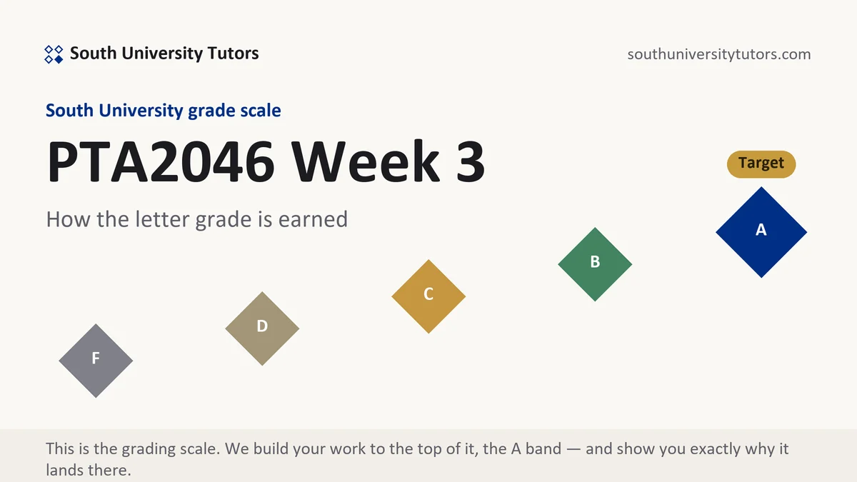 PTA2046 Week 3 · verified 11-week position grading scale at South University, how the work is graded, from South University Tutors