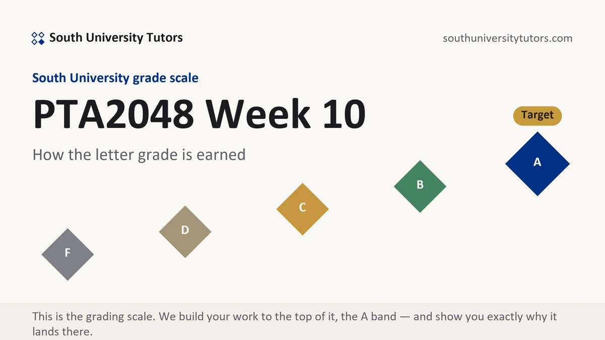 PTA2048 Week 10 · verified 11-week position grading scale at South University, how the work is graded, from South University Tutors