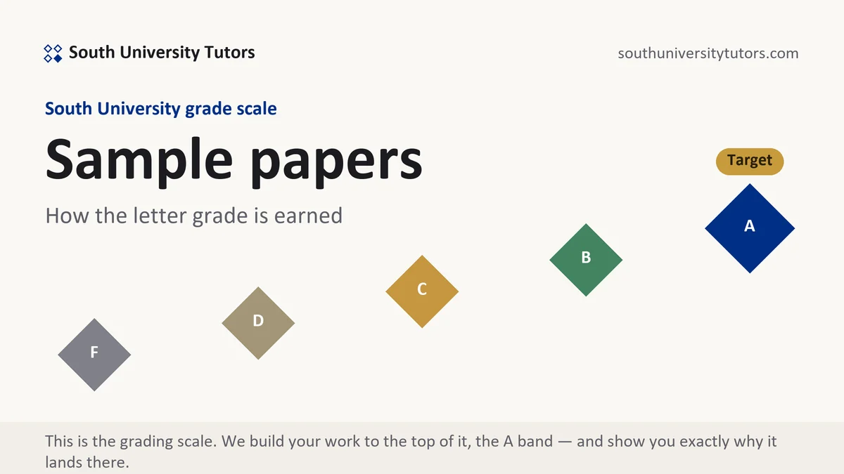 Sample papers at South University, the grading standard every deliverable is built to, from South University Tutors
