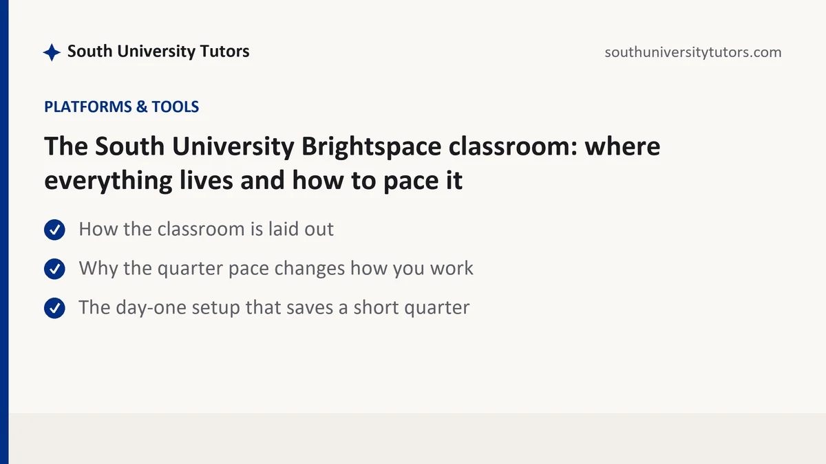 The South University Brightspace classroom: where everything lives and how to pace it, a South University student guide, from South University Tutors