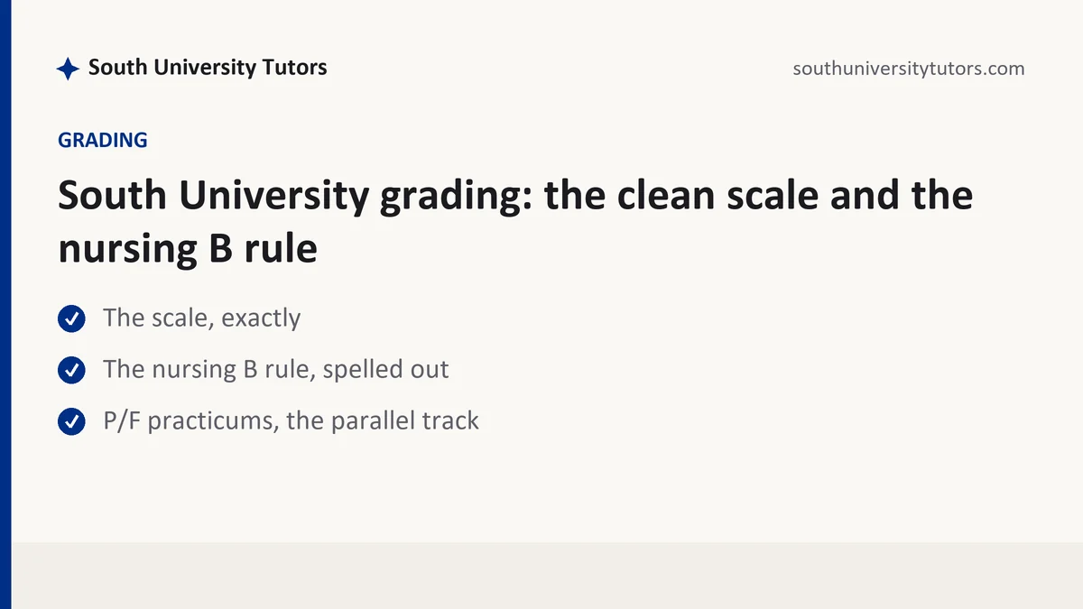 South University grading: the clean scale and the nursing B rule, a South University student guide, from South University Tutors