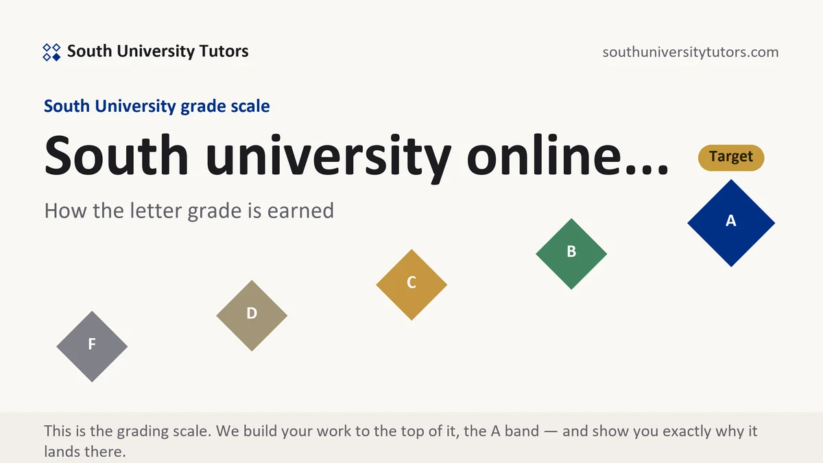 South university online... at South University, the grading standard every deliverable is built to, from South University Tutors